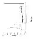 Fig. 07 - METHOD FOR PREPARING GRAPHENE OXIDE