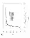 Fig. 14 - METHOD FOR PREPARING GRAPHENE OXIDE