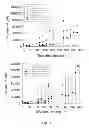 Fig. 04 - Radioimunoconjugates and uses thereof