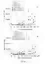 Fig. 05 - Radioimunoconjugates and uses thereof