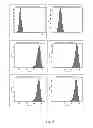Fig. 07 - Radioimunoconjugates and uses thereof