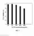 Fig. 08 - BIOPROBE BASED ON SINGLE-PHASE UPCONVERSION NANOPARTICLES (UCNPs) FOR MULTI-MODAL BIOIMAGING