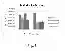 Fig. 04 - Perfume-free malodor reducing compositions