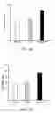 Fig. 09 - Therapies That Target Autoimmunity For Treating Glaucoma And Optic Neuropathy