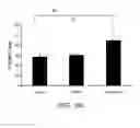 Fig. 28 - Therapies That Target Autoimmunity For Treating Glaucoma And Optic Neuropathy