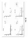 Fig. 27 - Compositions and methods for treatment of intracellular damage and bacterial infection