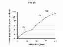 Fig. 03 - COMPOSITIONS AND METHODS FOR FORMATION OF BONE TISSUE
