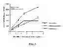 Fig. 04 - METHOD OF DERIVING STEM CELLS, STEM CELLS, AND USE OF STEM CELLS FOR WOUND HEALING