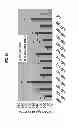 Fig. 16 - Compositions to effect neuronal growth
