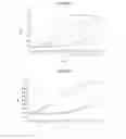 Fig. 03 - Anticaries compositions and probiotics/prebiotics