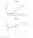 Fig. 04 - Anticaries compositions and probiotics/prebiotics