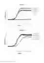 Fig. 07 - Anticaries compositions and probiotics/prebiotics