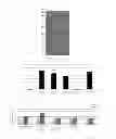 Fig. 03 - Application of PRDX2 and/or PRDX6 in improving sperm quality or treating male infertility
