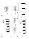 Fig. 12 - NCoR1 is a Physiological Modulator of Muscle Mass and Oxidative Function