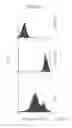 Fig. 03 - METHODS TO ENHANCE CELL-MEDIATED IMMUNITY