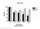 Fig. 07 - Methods of treating vasomotor symptoms using antibodies