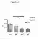 Fig. 11 - Methods of treating vasomotor symptoms using antibodies