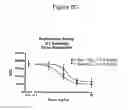 Fig. 13 - Methods of treating vasomotor symptoms using antibodies