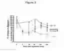 Fig. 14 - Methods of treating vasomotor symptoms using antibodies