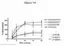 Fig. 15 - Methods of treating vasomotor symptoms using antibodies
