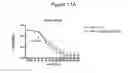 Fig. 16 - Methods of treating vasomotor symptoms using antibodies