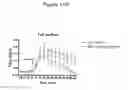 Fig. 17 - Methods of treating vasomotor symptoms using antibodies