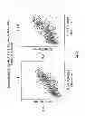 Fig. 02 - Compositions and methods for diagnosing and treating cancer