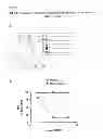 Fig. 03 - Compositions and methods for diagnosing and treating cancer