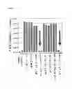 Fig. 07 - Compositions and methods for diagnosing and treating cancer