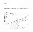 Fig. 14 - Compositions and methods for diagnosing and treating cancer