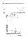 Fig. 16 - Compositions and methods for diagnosing and treating cancer