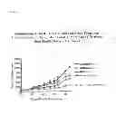 Fig. 20 - Compositions and methods for diagnosing and treating cancer