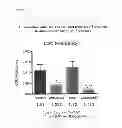 Fig. 22 - Compositions and methods for diagnosing and treating cancer