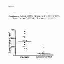 Fig. 24 - Compositions and methods for diagnosing and treating cancer