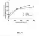 Fig. 20 - ANTI-CXCL13 ANTIBODIES AND METHODS OF USING THE SAME