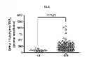 Fig. 02 - Compositions and methods of preventing or ameliorating abnormal thrombus formation and cardiovascular disease