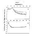 Fig. 03 - Compositions and methods of preventing or ameliorating abnormal thrombus formation and cardiovascular disease