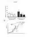 Fig. 07 - Compositions and methods of preventing or ameliorating abnormal thrombus formation and cardiovascular disease