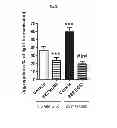 Fig. 11 - Compositions and methods of preventing or ameliorating abnormal thrombus formation and cardiovascular disease