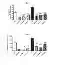 Fig. 13 - Compositions and methods of preventing or ameliorating abnormal thrombus formation and cardiovascular disease