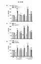 Fig. 17 - Compositions and methods of preventing or ameliorating abnormal thrombus formation and cardiovascular disease