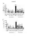 Fig. 21 - Compositions and methods of preventing or ameliorating abnormal thrombus formation and cardiovascular disease