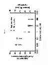 Fig. 26 - Compositions and methods of preventing or ameliorating abnormal thrombus formation and cardiovascular disease