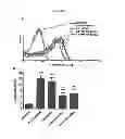 Fig. 28 - Compositions and methods of preventing or ameliorating abnormal thrombus formation and cardiovascular disease