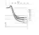 Fig. 32 - Compositions and methods of preventing or ameliorating abnormal thrombus formation and cardiovascular disease