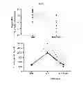 Fig. 33 - Compositions and methods of preventing or ameliorating abnormal thrombus formation and cardiovascular disease
