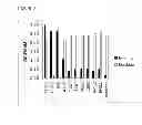 Fig. 04 - Antibodies to CD70
