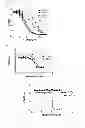 Fig. 05 - Antibodies to CD70