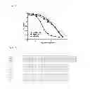 Fig. 16 - Antibodies to CD70