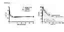 Fig. 20 - Antibodies to CD70